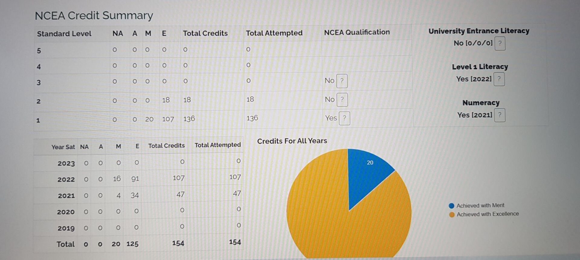 ncea-result-arc